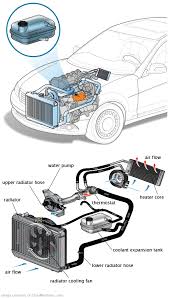 See P1E47 repair manual